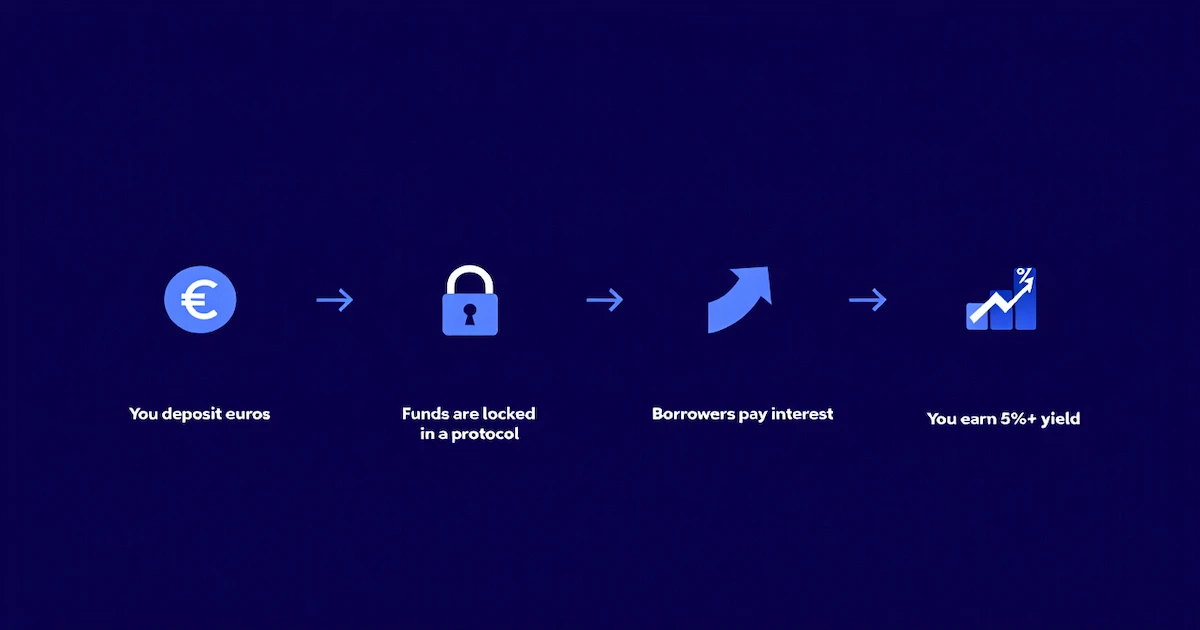DeFi Crypto: What It Is, How Protocols Work, and Real Use Cases